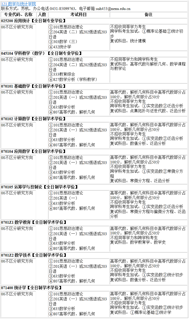 2023考研专业目录：东北师范大学数学与统计学院2023年硕士研究生全国统考招生专业目录