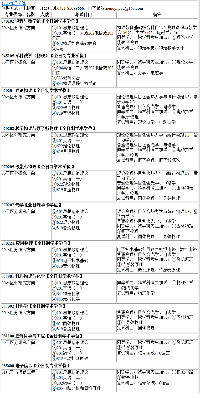 2023考研专业目录：东北师范大学物理学院2023年硕士研究生全国统考招生专业目录