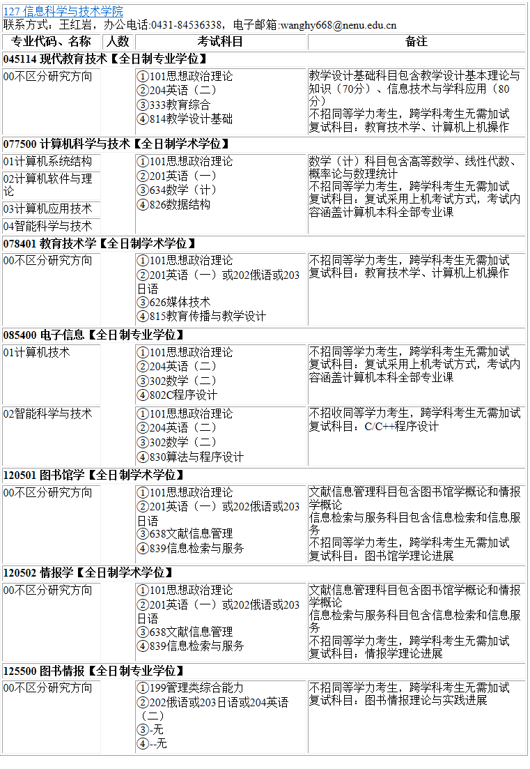 各位考生如果想知道院校各专业具体招生人数是多少？考试科目有什么？复试要求都是什么？就需要从2022硕士研究生专业目录开始看起，从专业目录中找到自己需要的信息。今天，小编整理了“2023考研专业目录：东北师范大学信息科学与技术学院2023年硕士研究生全国统考招生专业目录”的相关内容，希望对大家有所帮助！