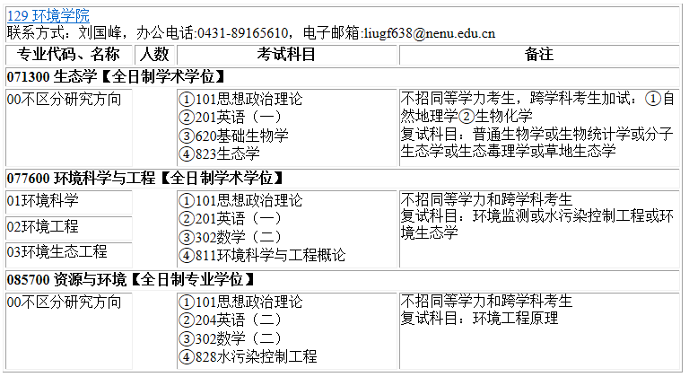 2023考研专业目录：东北师范大学环境学院2023年硕士研究生全国统考招生专业目录