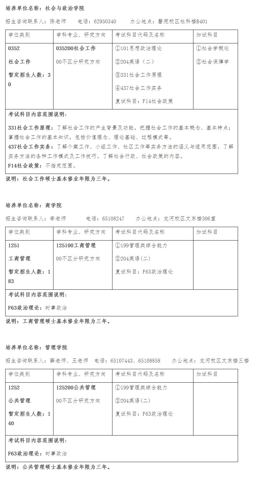 2023考研专业目录：安徽大学2023年非全日制专业学位硕士研究生招生专业目录