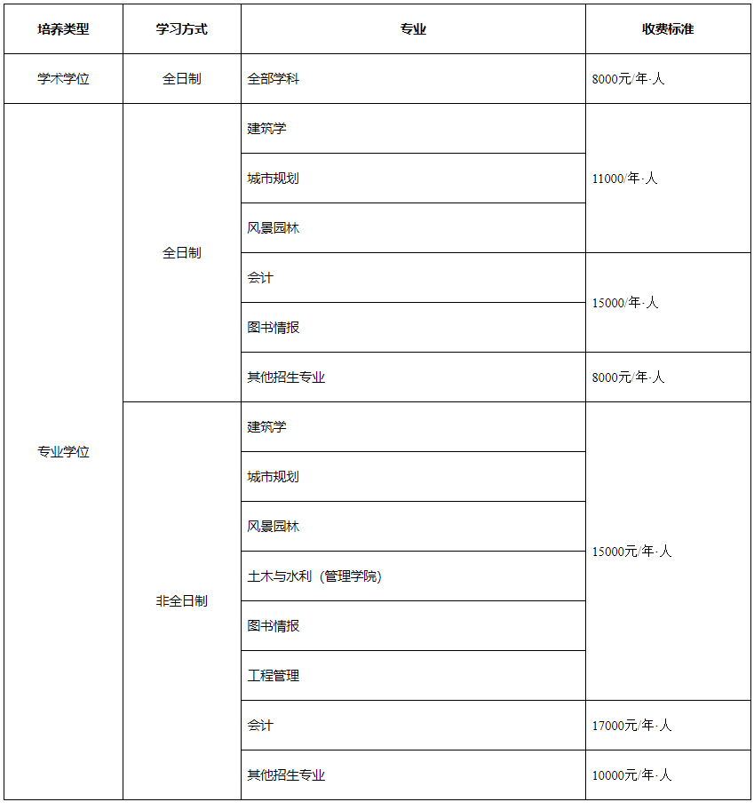 2023考研招生简章：沈阳建筑大学2023年硕士研究生招生章程