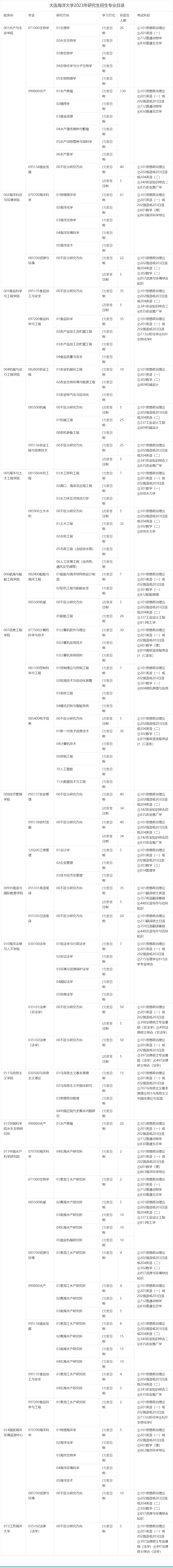 2023考研专业目录：大连海洋大学2023年研究生招生专业目录