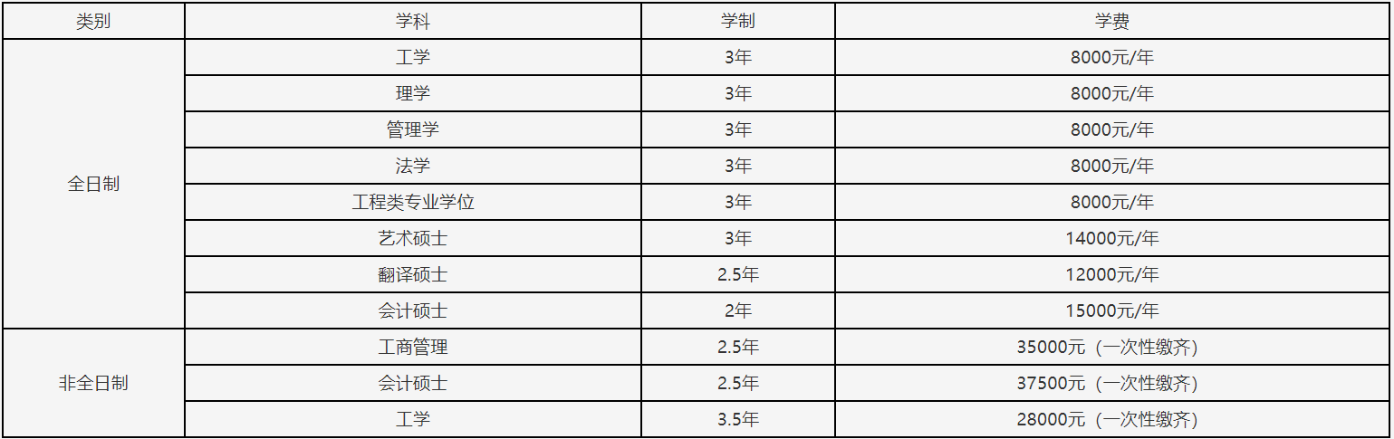 2023考研招生简章：辽宁石油化工大学2023年硕士研究生招生章程