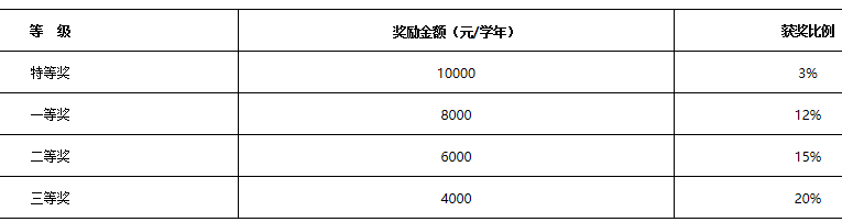 2023考研招生简章：沈阳师范大学2023年全国硕士研究生招生考试招生简章