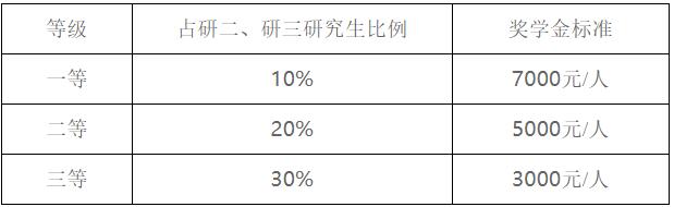 2023考研招生简章：辽宁工业大学2023年硕士研究生招生简章