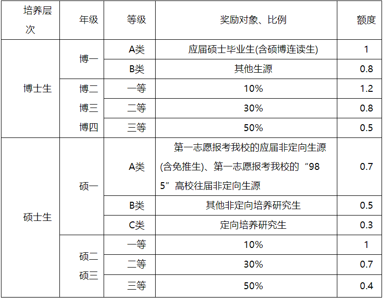 2023考研招生简章：延边大学2023年招收攻读硕士学位研究生招生章程