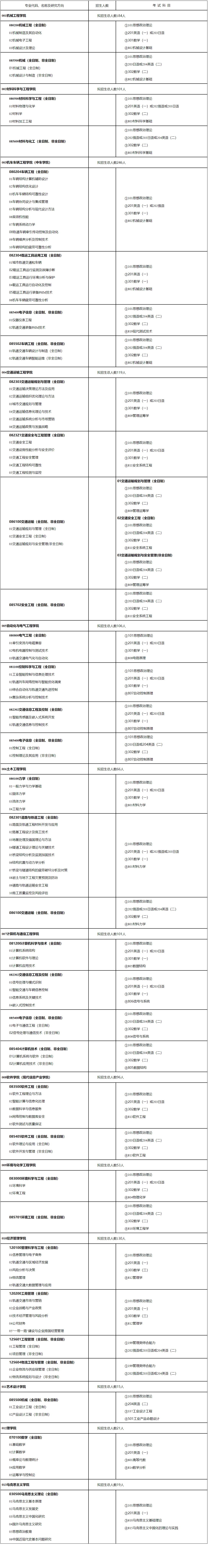 2023考研专业目录：大连交通大学2023年硕士研究生招生专业目录