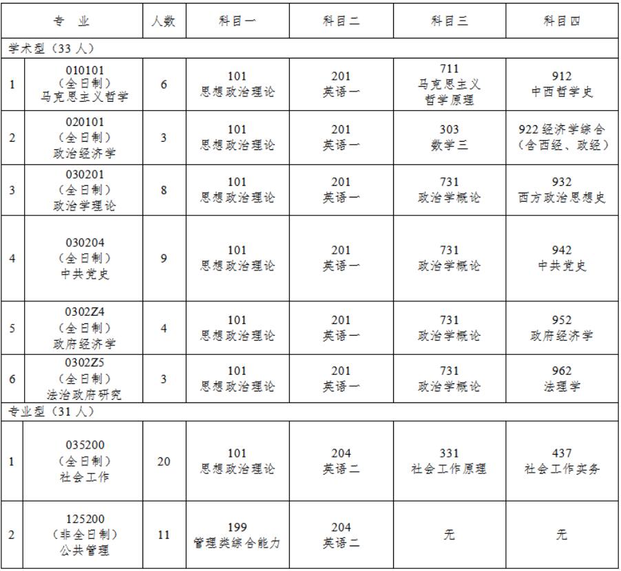 2023考研招生简章：中共吉林省委党校（吉林省行政学院）2023年硕士研究生招生简章