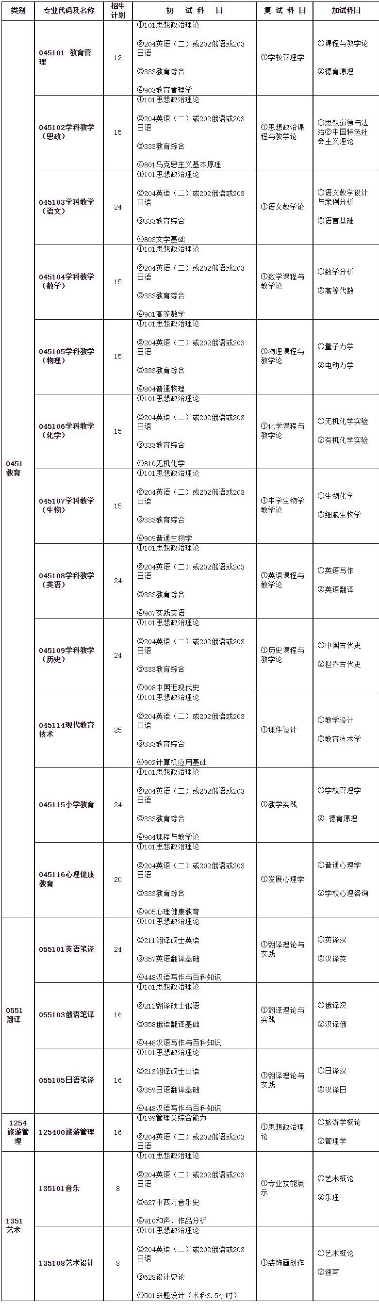 2023考研专业目录：牡丹江师范学院2023年硕士研究生招生专业目录