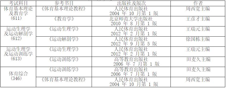 2023考研参考书目：哈尔滨体育学院2023年硕士研究生考试各学科专业参考书目录