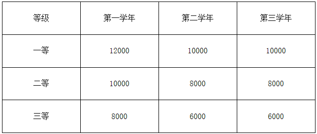 2023考研招生简章：安徽工程大学2023年硕士研究生招生简章