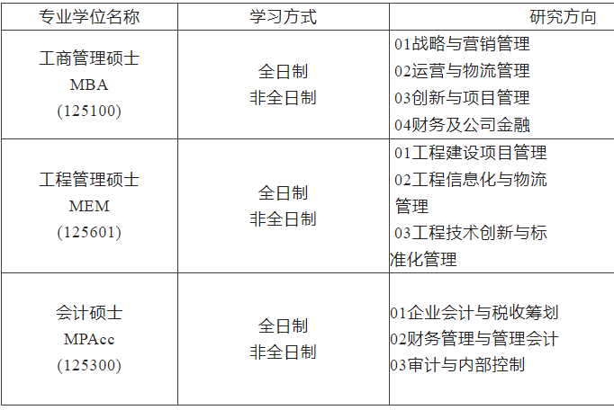 2023MBA招生简章：2023沈阳工业大学MBA、MEM、MPAcc招生简章