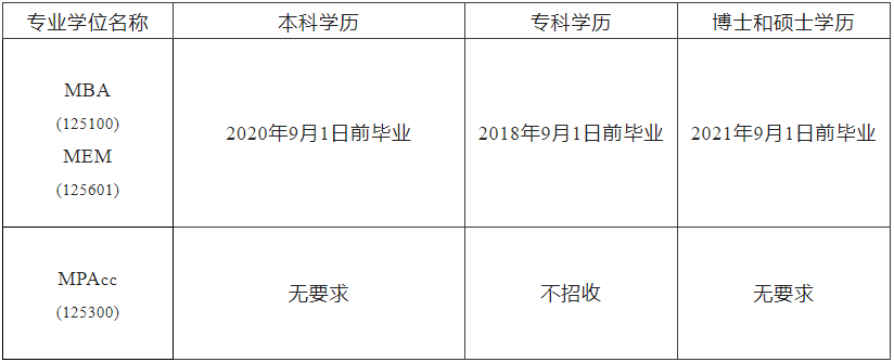 2023MBA招生简章：2023沈阳工业大学MBA、MEM、MPAcc招生简章