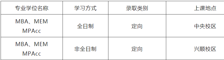 2023MBA招生简章：2023沈阳工业大学MBA、MEM、MPAcc招生简章