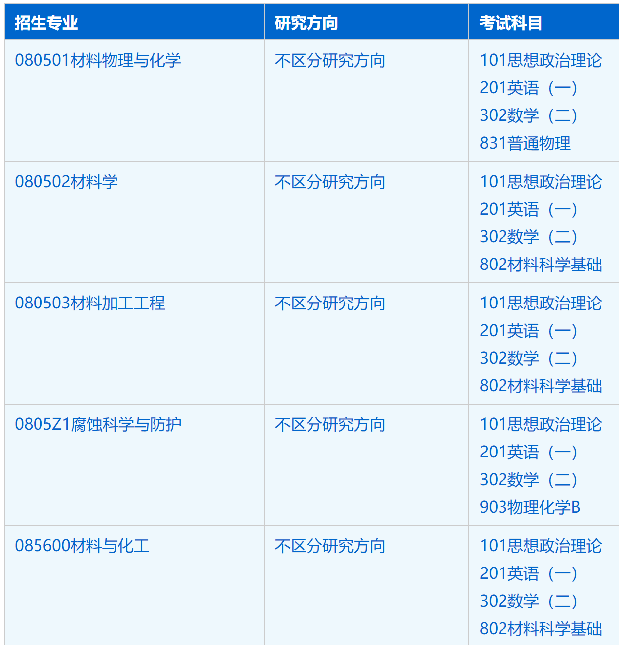 2023考研招生简章：中国科学技术大学材料科学与工程学院（金属所）2023年硕士研究生招生简章