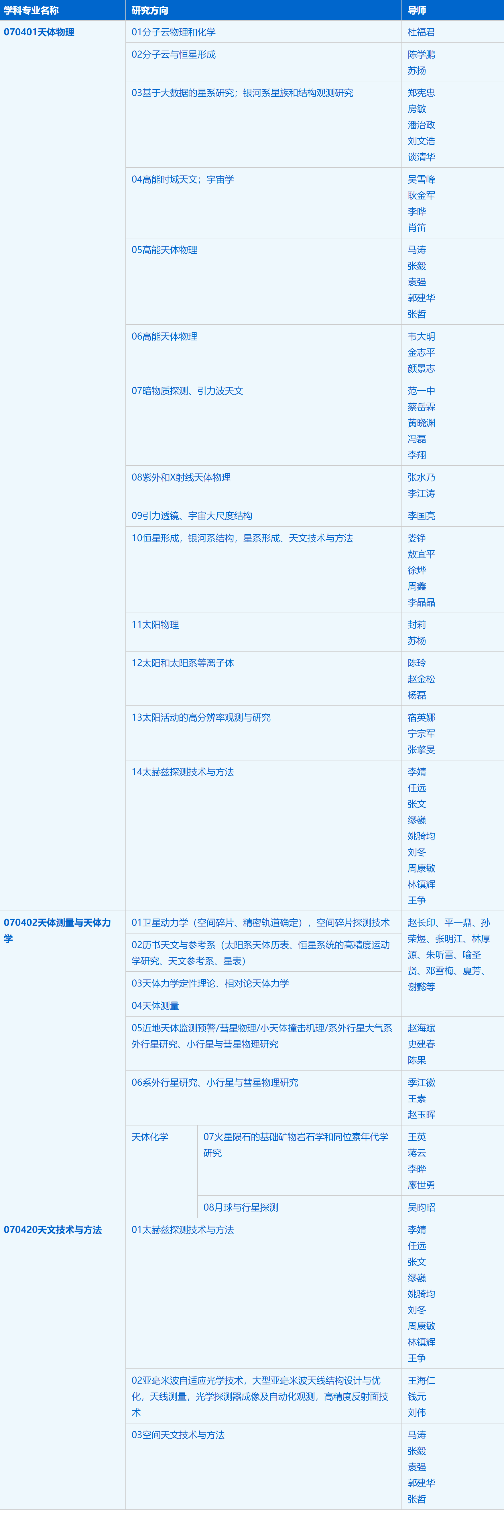 2023考研招生简章：中国科学技术大学天文与空间科学学院（紫金山天文台）2023年硕士研究生招生简章