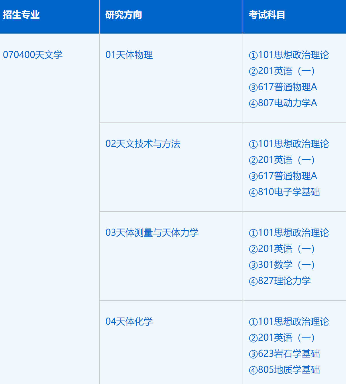 2023考研招生简章：中国科学技术大学天文与空间科学学院（紫金山天文台）2023年硕士研究生招生简章