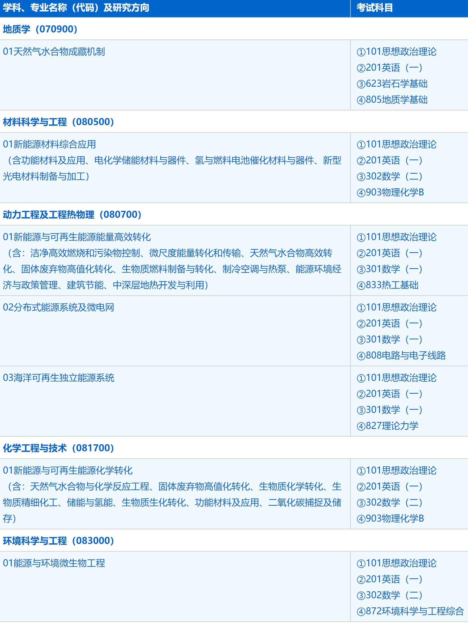 2023考研招生简章：中国科学技术大学能源科学与技术学院（广州能源所）2023年硕士研究生招生简章