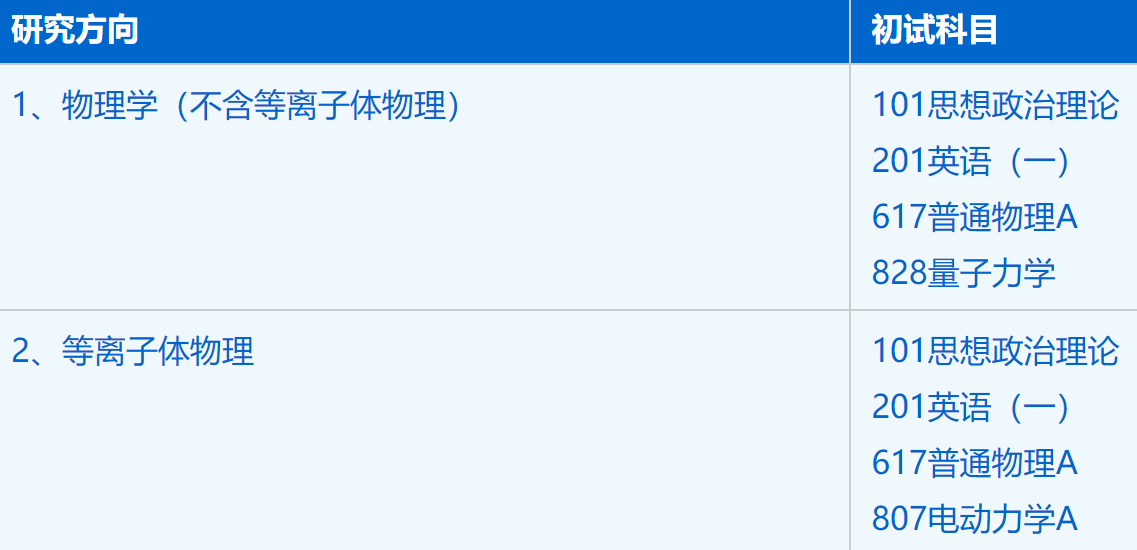 2023考研招生简章：中国科学技术大学物理学院物理学专业2023年硕士研究生招生简章