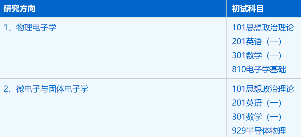 2023考研招生简章：中国科学技术大学物理学院电子科学与技术专业2023年硕士研究生招生简章