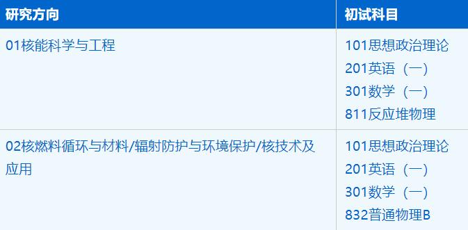 2023考研招生简章：中国科学技术大学核科学技术学院核科学与技术专业2023年硕士研究生招生简章