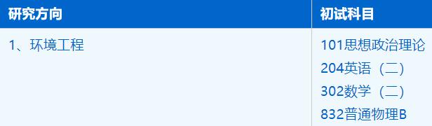 2023考研招生简章：中国科学技术大学环境科学与光电技术学院资源与环境专业2023年硕士研究生招生简章