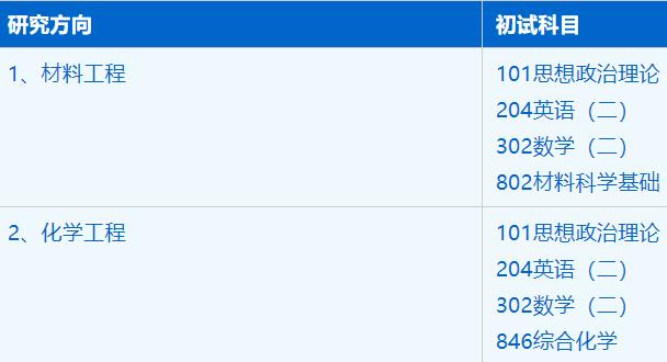 2023考研招生简章：中国科学技术大学先进技术研究院材料与化工专业2023年硕士研究生招生简章