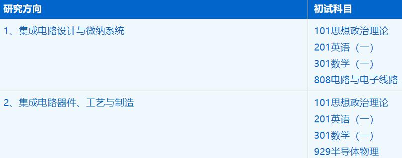 2023考研招生简章：中国科学技术大学微电子学院集成电路科学与工程专业2023年硕士研究生招生简章