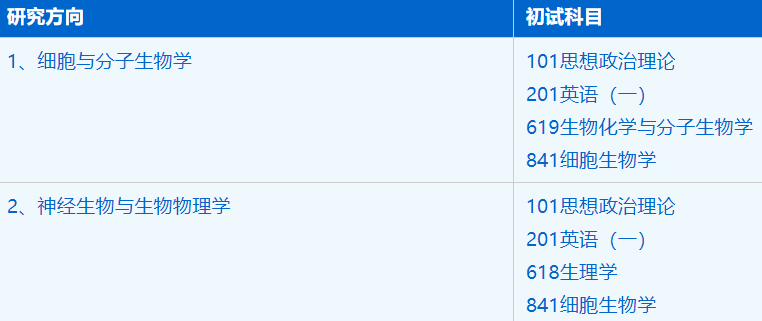 2023考研招生简章：中国科学技术大学合肥微尺度物质科学国家实验室生物学专业2023年硕士研究生招生简章