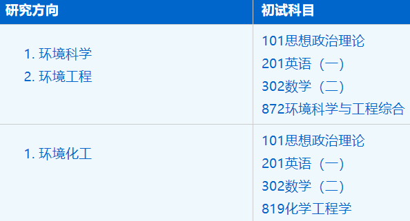 2023考研招生简章：中国科学技术大学环境科学与工程系环境科学与工程专业2023年硕士研究生招生简章