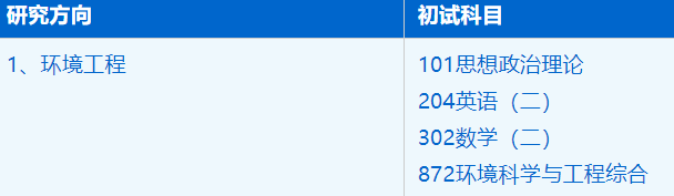 2023考研招生简章：中国科学技术大学环境科学与工程系资源与环境专业2023年硕士研究生招生简章