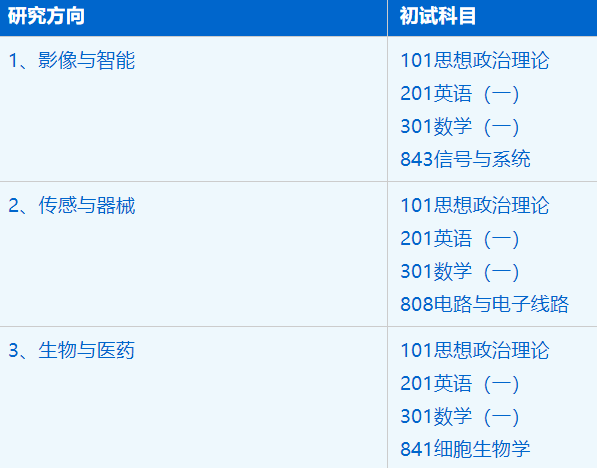 2023考研招生简章：中国科学技术大学生命科学与医学部生物医学工程专业2023年硕士研究生招生简章