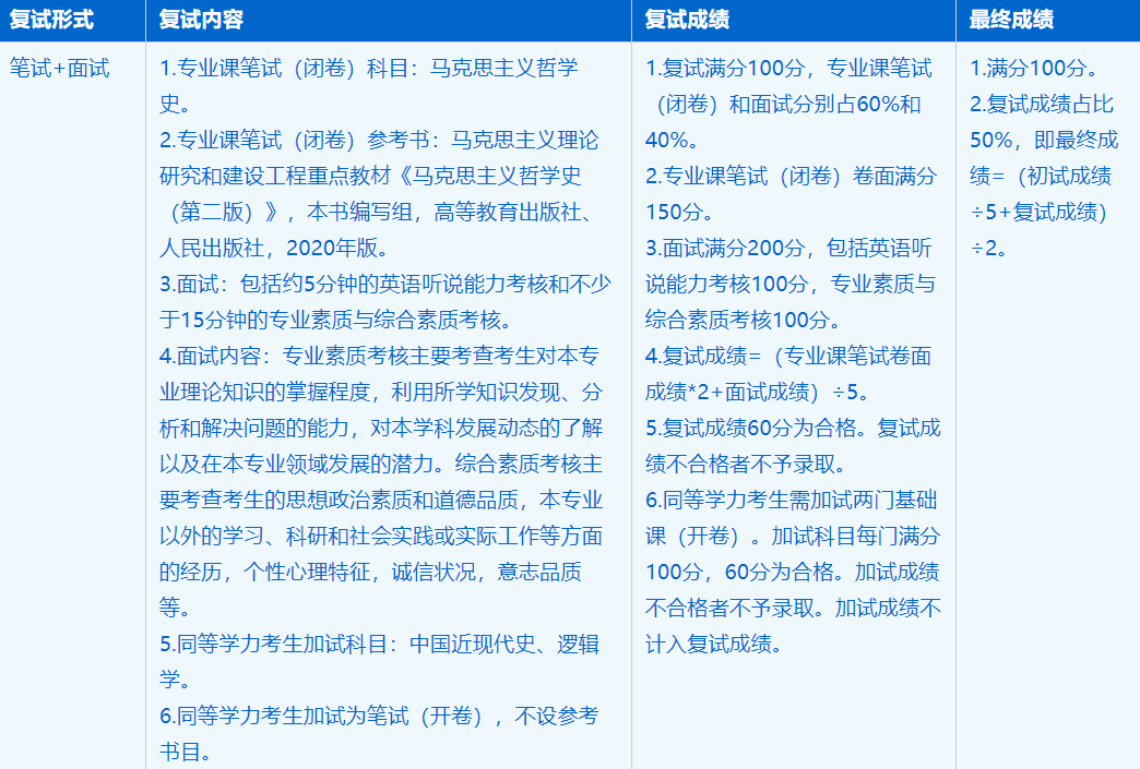 2023考研招生简章：中国科学技术大学马克思主义学院哲学专业2023年硕士研究生招生简章