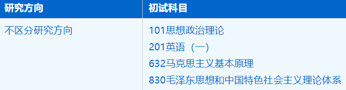 2023考研招生简章：中国科学技术大学马克思主义学院马克思主义理论专业2023年硕士研究生招生简章