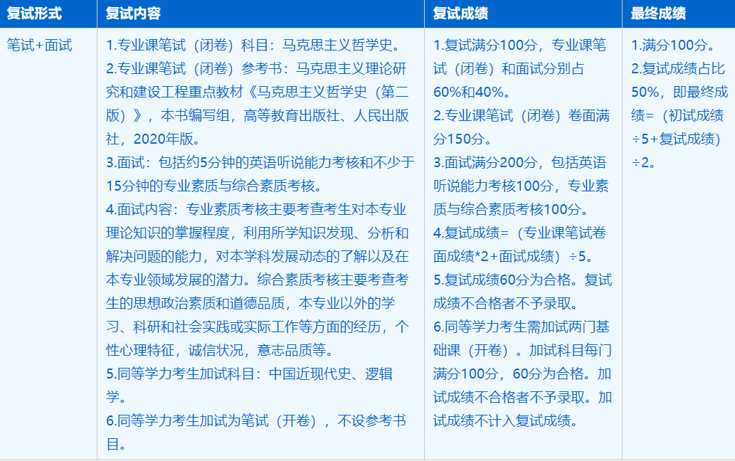 2023考研招生简章：中国科学技术大学马克思主义学院马克思主义理论专业2023年硕士研究生招生简章