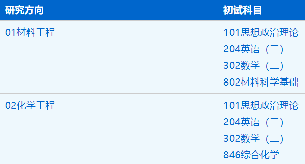 2023考研招生简章:中国科学技术大学纳米学院2023年硕士研究生招生简章