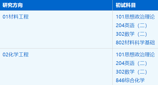 2023考研招生简章：中国科学技术大学纳米学院2023年硕士研究生招生简章