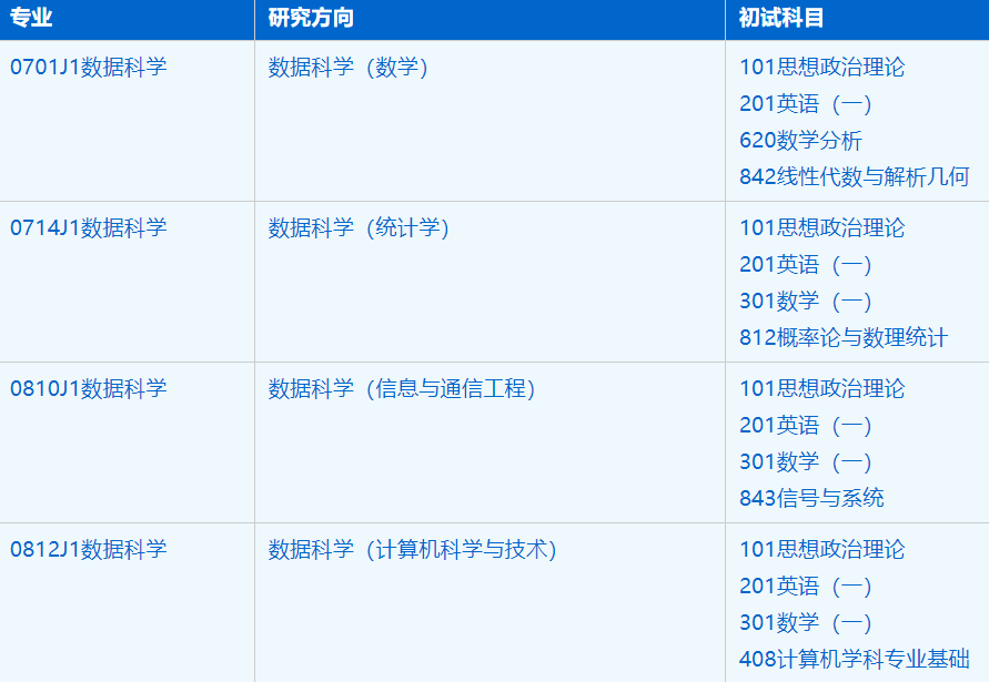 2023考研招生简章：中国科学技术大学大数据学院数据科学专业2023年硕士研究生招生简章