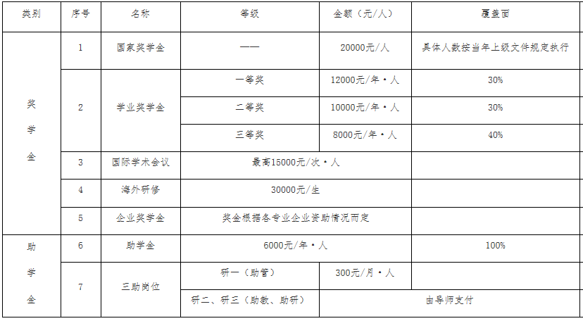 2023考研招生简章：合肥学院2023年硕士研究生招生简章