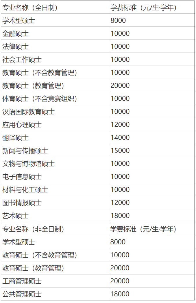 2023考研招生简章：天津师范大学2023年硕士研究生招生简章