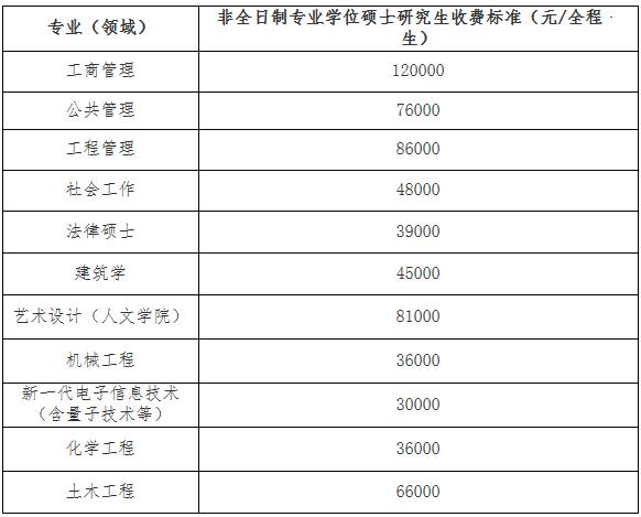 2023考研招生简章：福州大学2023年硕士研究生招生简章