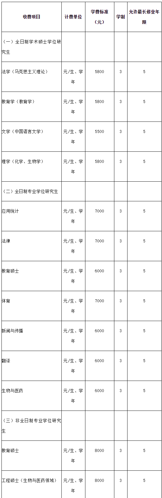 2023考研招生简章：喀什大学2023年硕士研究生招生简章