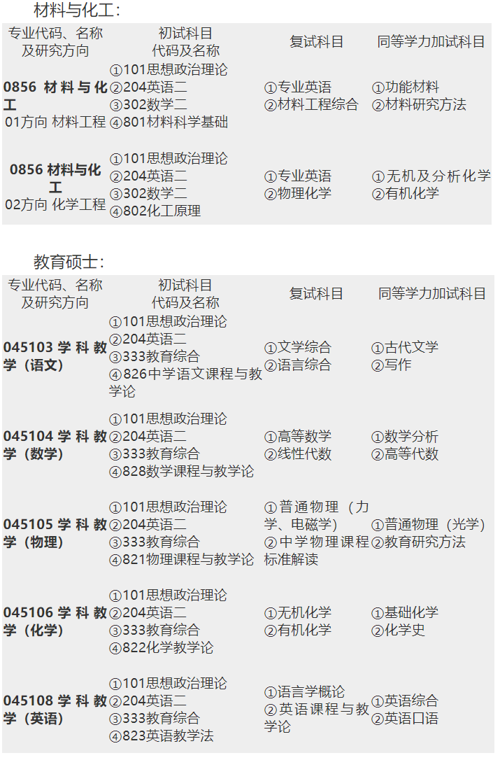 2023考研招生简章：昌吉学院2023年全日制硕士研究生招生简章