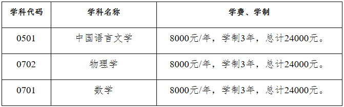 2023考研招生简章：昆明学院2023年硕士研究生招生章程