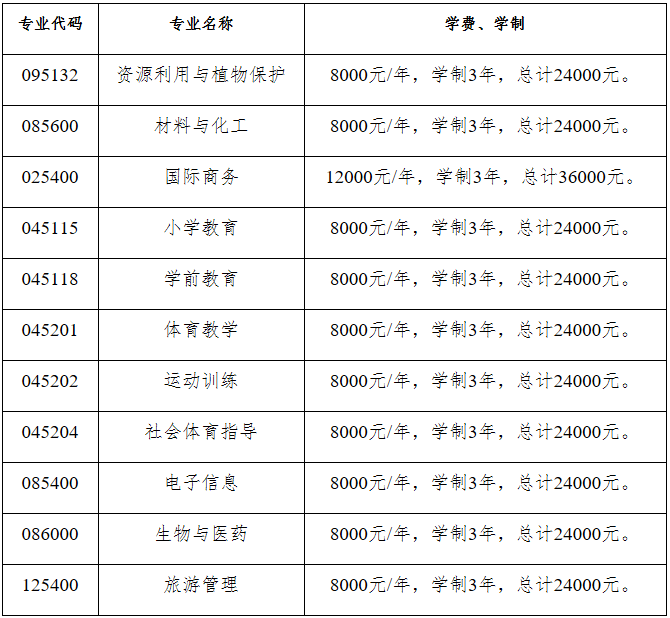 2023考研招生简章：昆明学院2023年硕士研究生招生章程