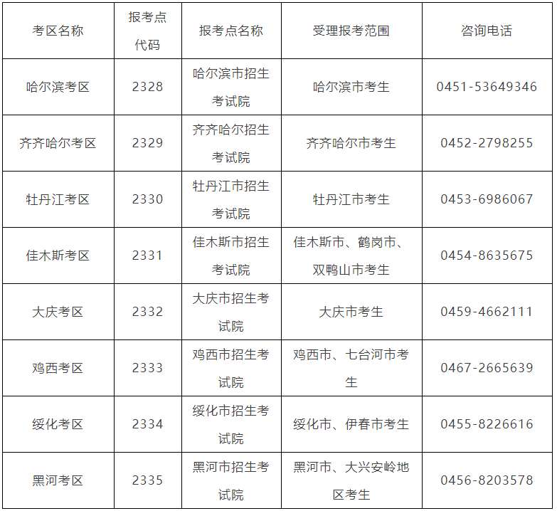 2023MBA招生简章：哈尔滨商业大学2023年工商管理硕士(MBA)招生简章