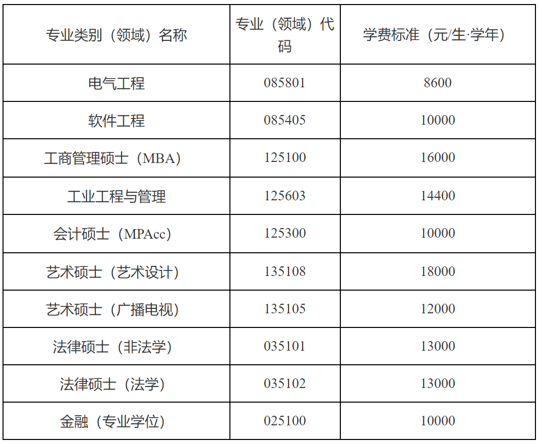 2023考研学费：天津工业大学2023级硕士研究生学费标准