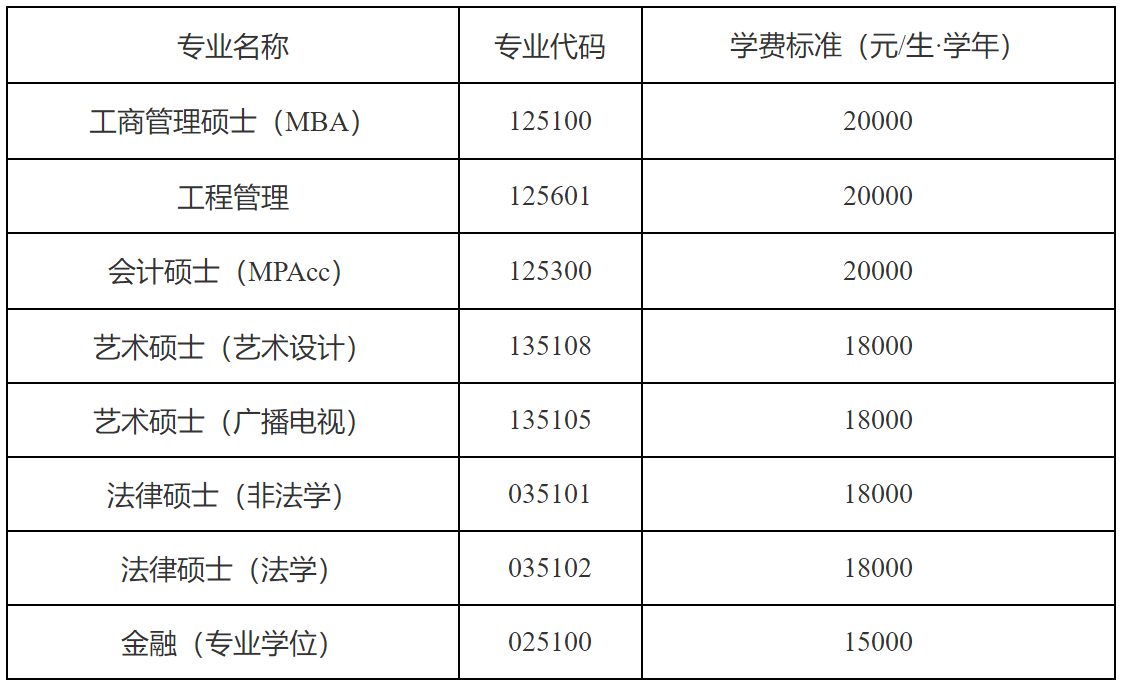 2023考研学费：天津工业大学2023级硕士研究生学费标准