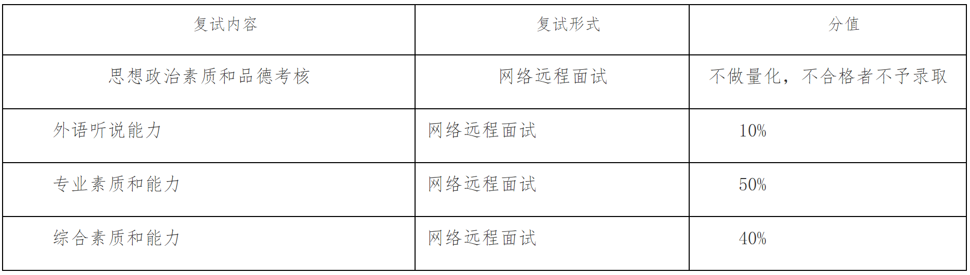 2023推荐免试：福建师范大学教育学院2023年接收推荐免试攻读研究生工作方案